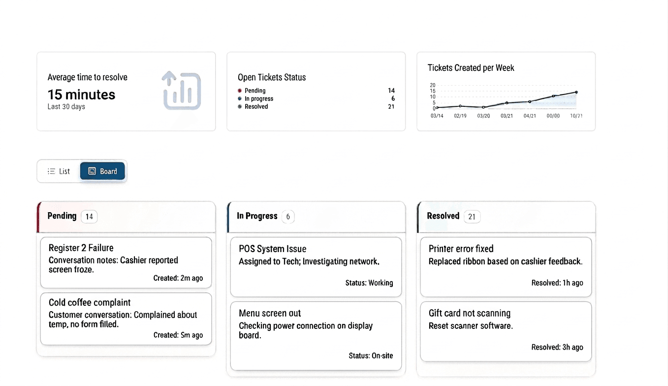 Voice to Ticket automation visualization